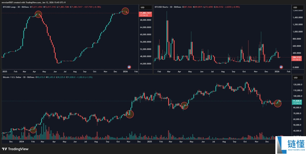 美联储降息遭质疑？本周比特币（BTC）走势深度解析：必看的 5 大关键事件