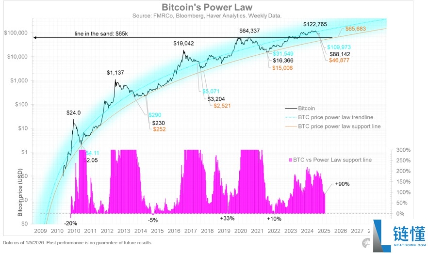 美联储降息遭质疑？本周比特币（BTC）走势深度解析：必看的 5 大关键事件