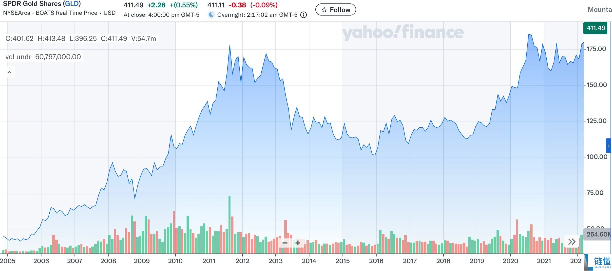 比特币 ETF 两周年回顾：从破冰到汇流的金融化进程深度解析
