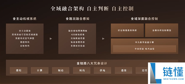 科技车皇回归！全新一代问界 M9 上市，售价 47.98 万起