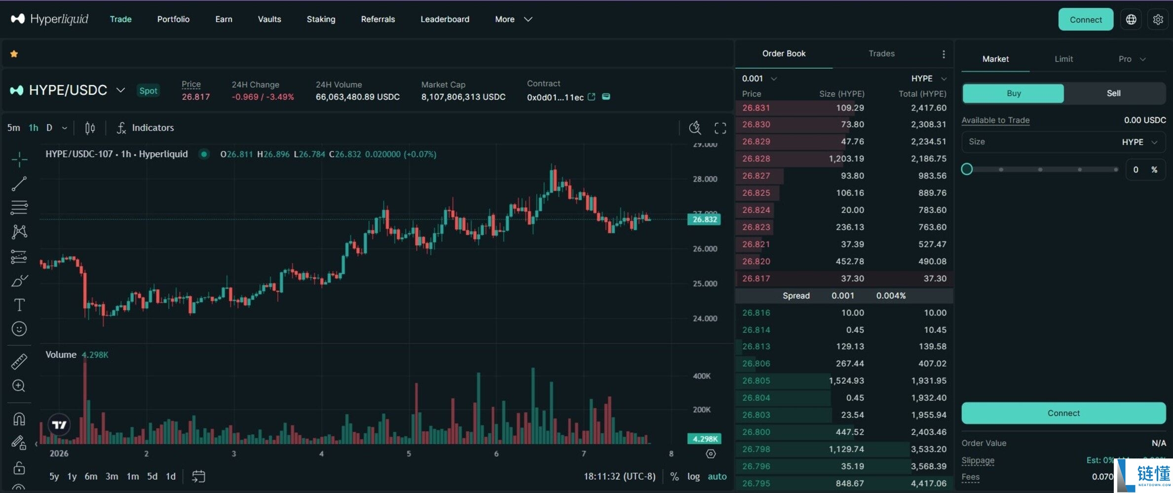 2026 年十大最佳去中心化交易所 (DEX) 深度评测与排名