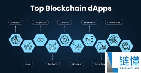 dApp 是什么意思