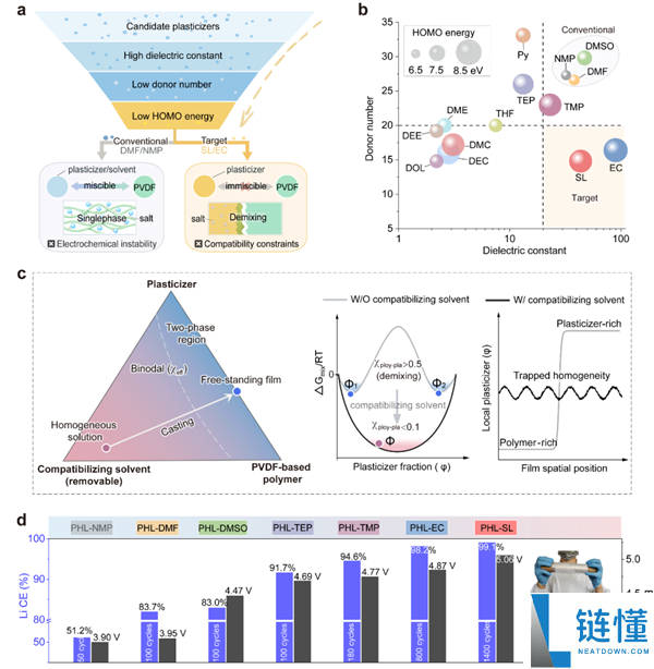 中科院新型固态电池突破：能量密度翻番，3 分钟极速充满