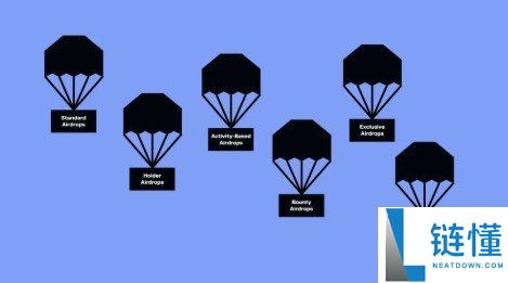 什么是加密货币空投？2024 最新加密空投类型全解析与赚钱指南