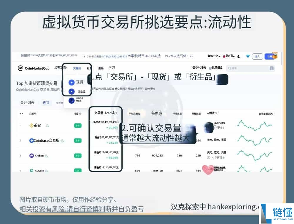 2026 年虚拟货币交易所排名推荐：手续费对比、挑选指南及优缺点深度解析