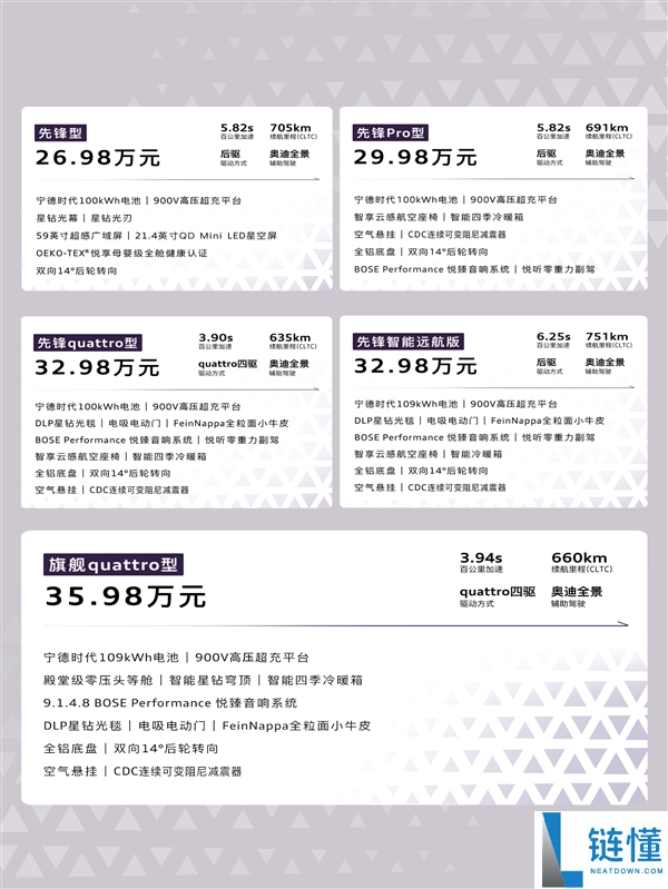 26.98 万起！上汽奥迪 E7X 正式上市：100 度大电池续航高达 705km