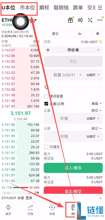 新手必看！币安 U 本位合约交易保姆级教程：从入门到精通