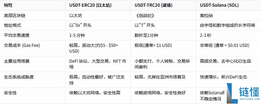 什么是 Tether (USDT)？2026 年最新运作机制与历史演变全解析