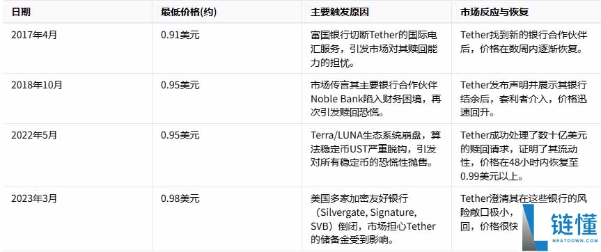 什么是 Tether (USDT)？2026 年最新运作机制与历史演变全解析