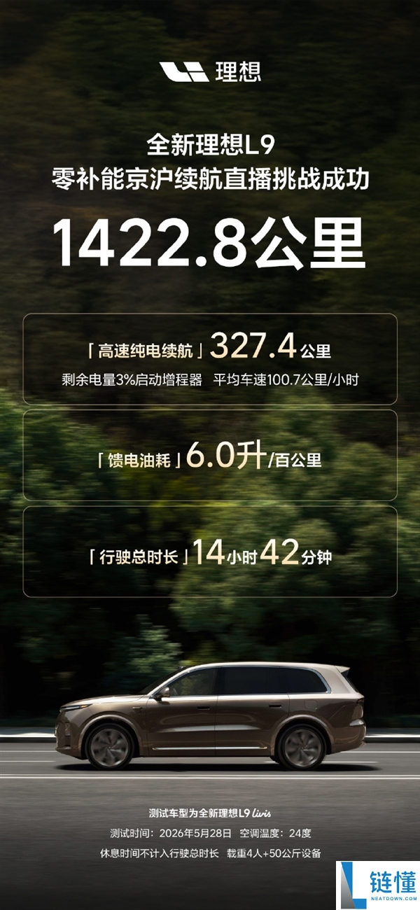 不充电不加油！理想 L9 零补能京沪挑战：1422.8km 油耗仅 6L