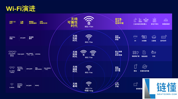 TP-Link 首款 Wi-Fi 8 路由器发布：稳定低时延媲美有线，彻底告别网卡