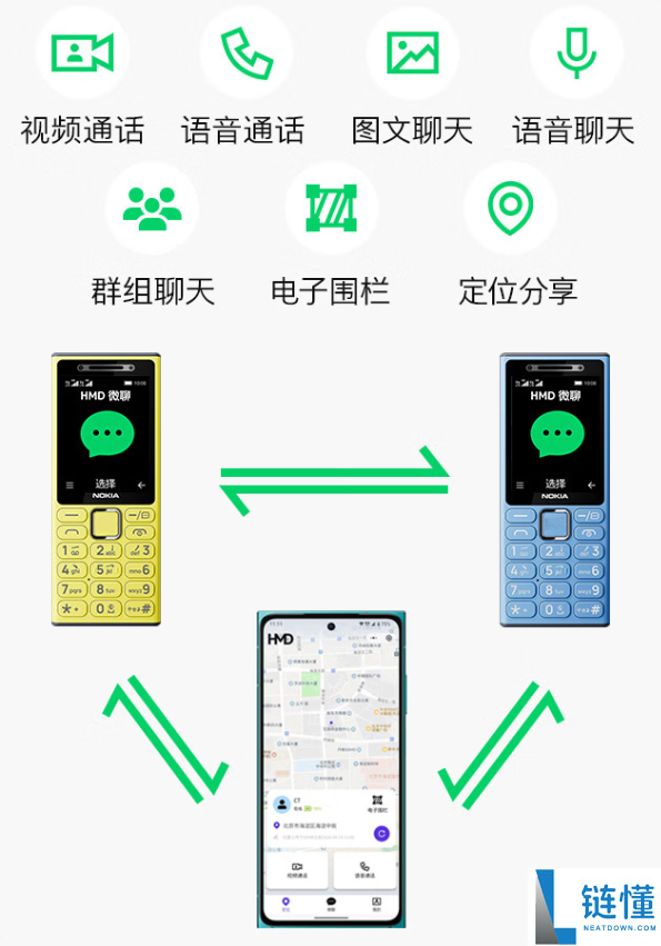 诺基亚 200 4G 发布：首款支持微信视频通话功能手机，售价仅 199 元
