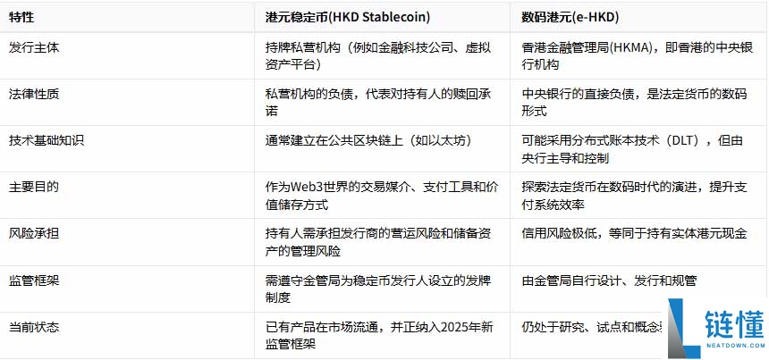 港元稳定币 HKD 是什么？从基础原理到数码港元区别全解析