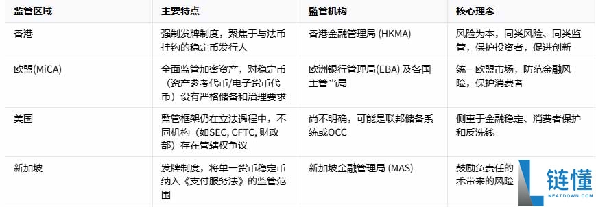 港元稳定币 HKD 是什么？从基础原理到数码港元区别全解析