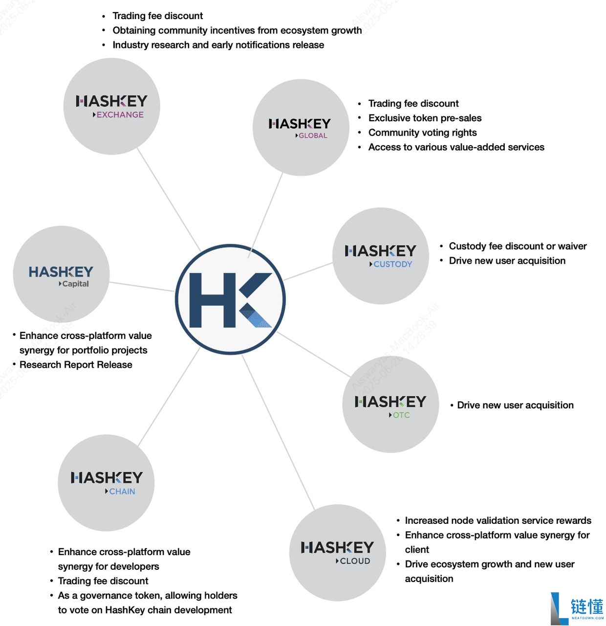 HashKey (HSK) 币详解：代币经济学、路线图及新手购买指南