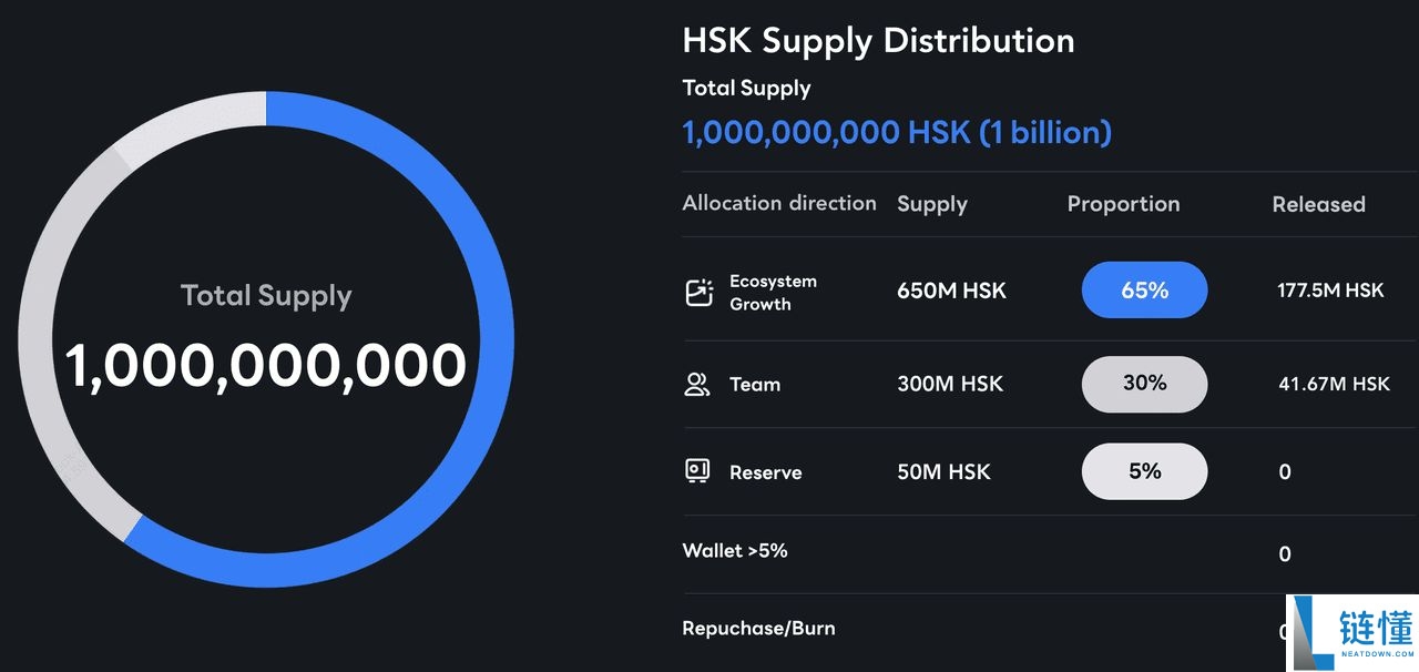 HashKey (HSK) 币详解：代币经济学、路线图及新手购买指南