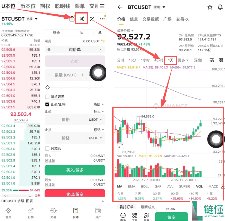 币安合约交易新手教程：从止盈止损设置到实战玩法技巧详解