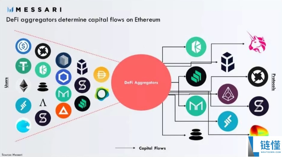 DEX 聚合器新手入门：操作指南与全解析