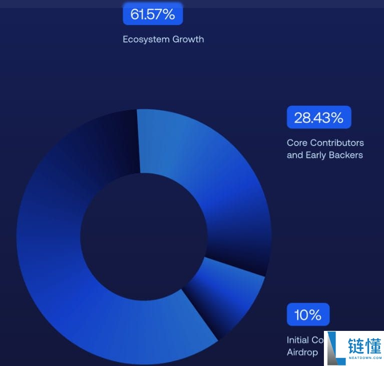 DeepBook(DEEP) 币详解：运作机制、路线图及购买指南