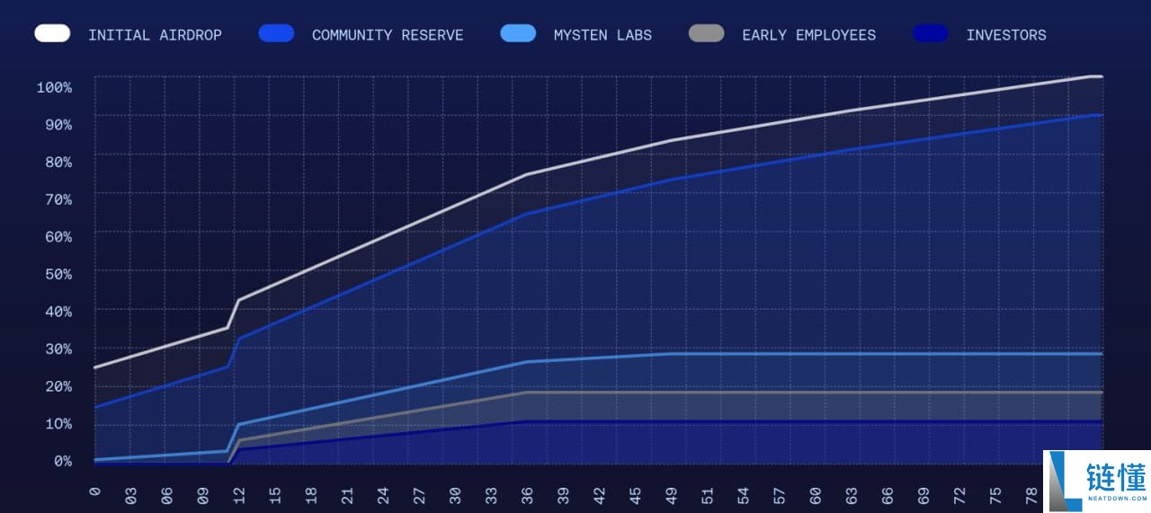 DeepBook(DEEP) 币详解：运作机制、路线图及购买指南