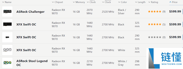 AMD RX 9070 GRE 显卡全球发售：12GB 大显存仅需 3700 元起