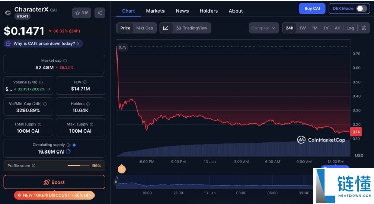 CharacterX (CAI) 空投领取全攻略：资格查询与规则详解