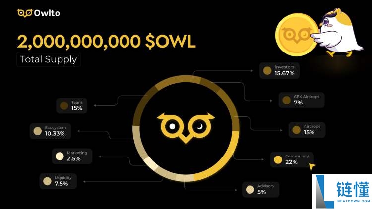 Owlto Finance (OWL) 是什么？深度解析代币经济、项目前景及空投领取攻略