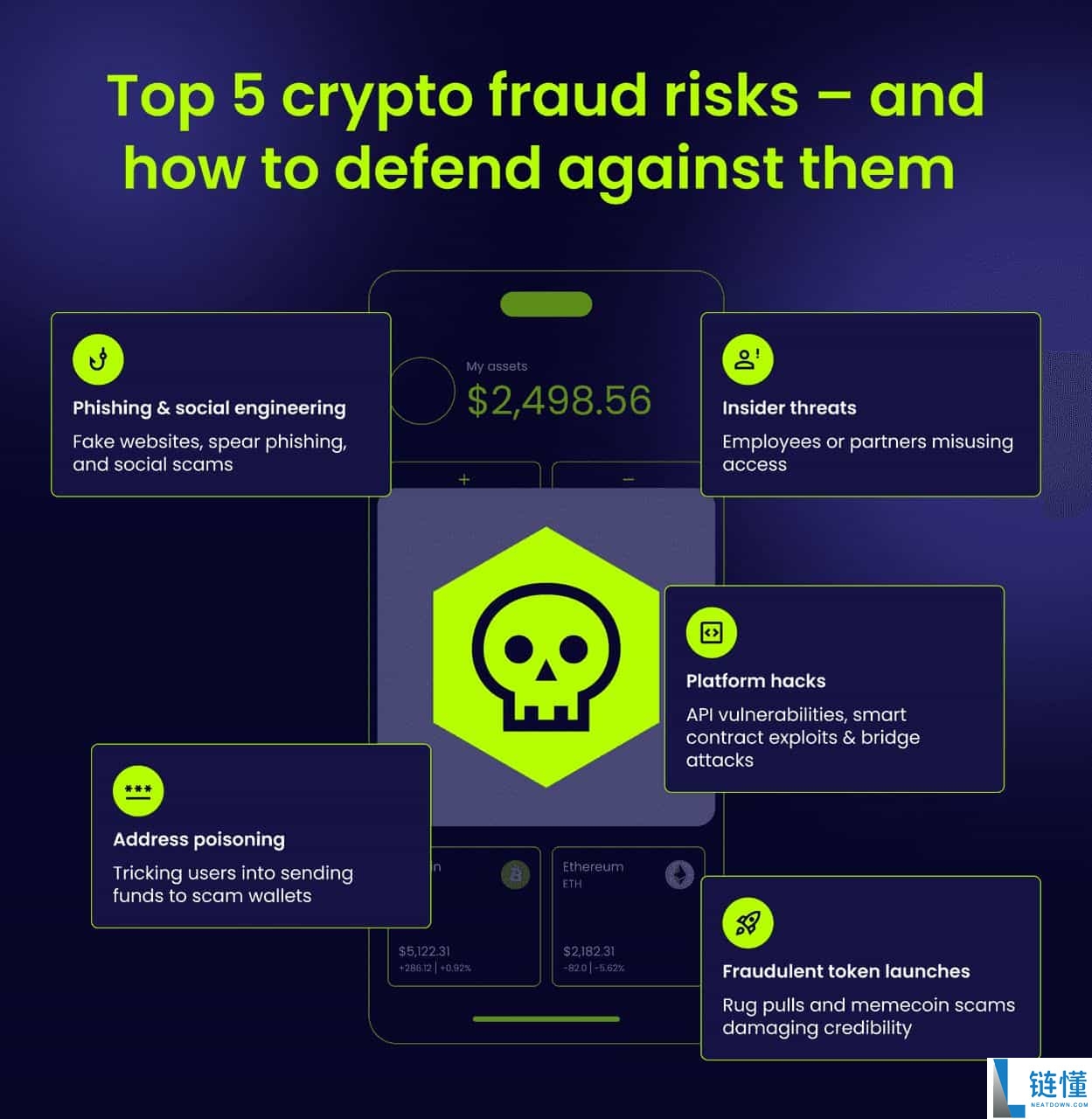 加密货币投资黄金法则：DYOR 保姆级入门指南