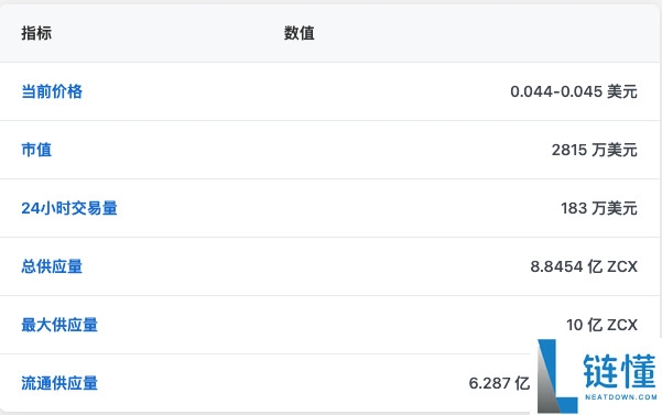 Unizen (ZCX) 深度解析：工作原理、代币经济学与 2024 价格预测