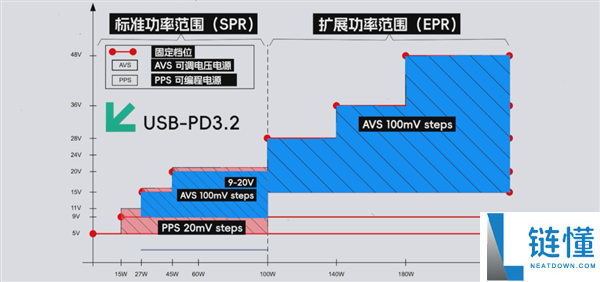 iPhone 充电新协议解析：为何配件厂商先受益？提升充电体验的关键