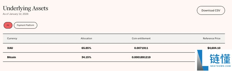 21Shares 将 BOLD 基金引入伦敦：比特币与黄金在英国交汇