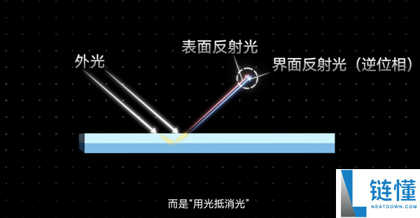 电视屏幕为啥会反光?华为李小龙科普揭秘,一看就懂