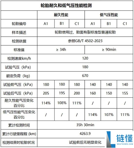 大众轮胎开裂投诉超 5000 条！送检结果：开裂不影响安全及寿命