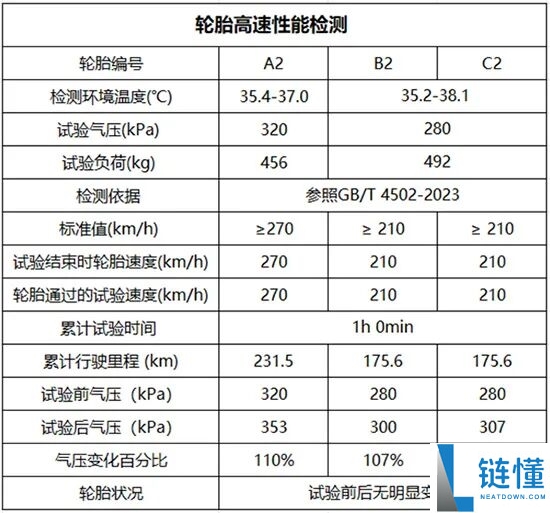大众轮胎开裂投诉超 5000 条！送检结果：开裂不影响安全及寿命