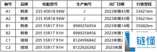 大众轮胎开裂投诉超 5000 条！送检结果：开裂不影响安全及寿命