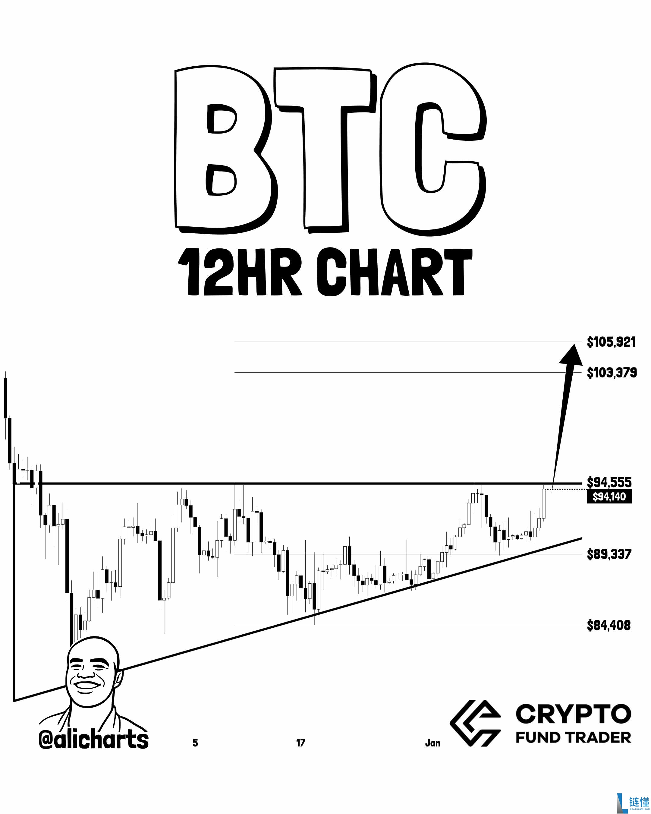 比特币今日为何上涨？深度解析暴涨原因与最新价格预测