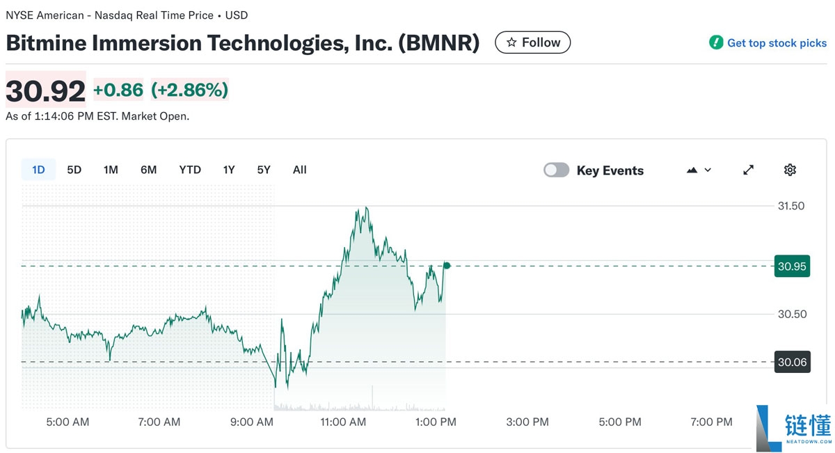 Bitmine 持有 417 万枚以太坊(ETH):董事长全力推动加密货币战略扩展