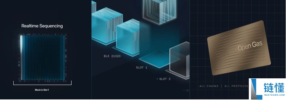 ETHGas(GWEI) 币深度解析：技术架构、代币经济模型及空投领取指南