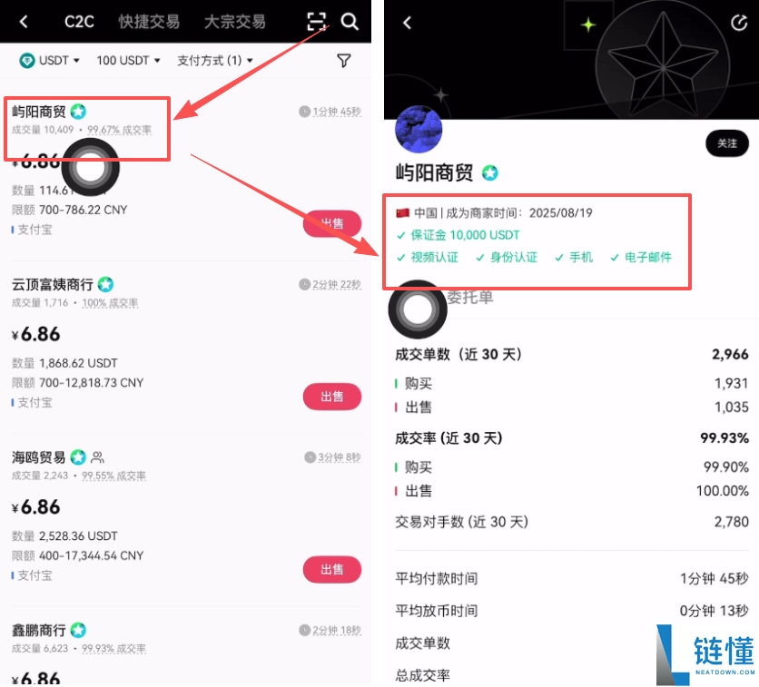 2026 年欧易（OKX）安全出金变现全攻略：详细操作步骤与避坑教程