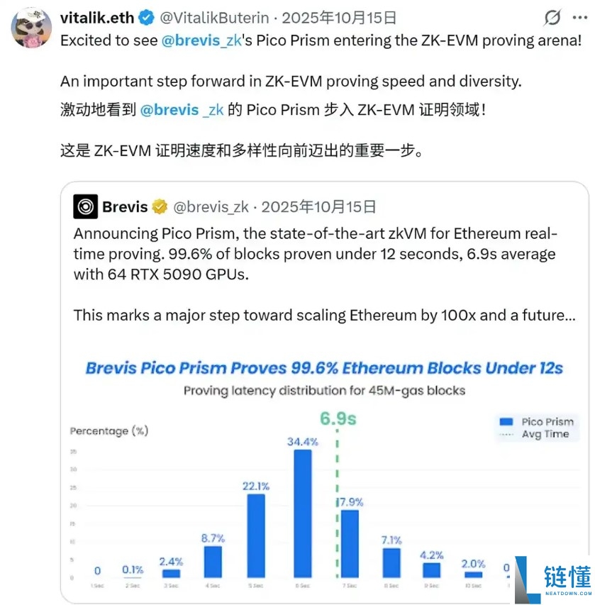 以太坊为何急需 ZK 化？深度解析零知识证明的核心优势与未来价值