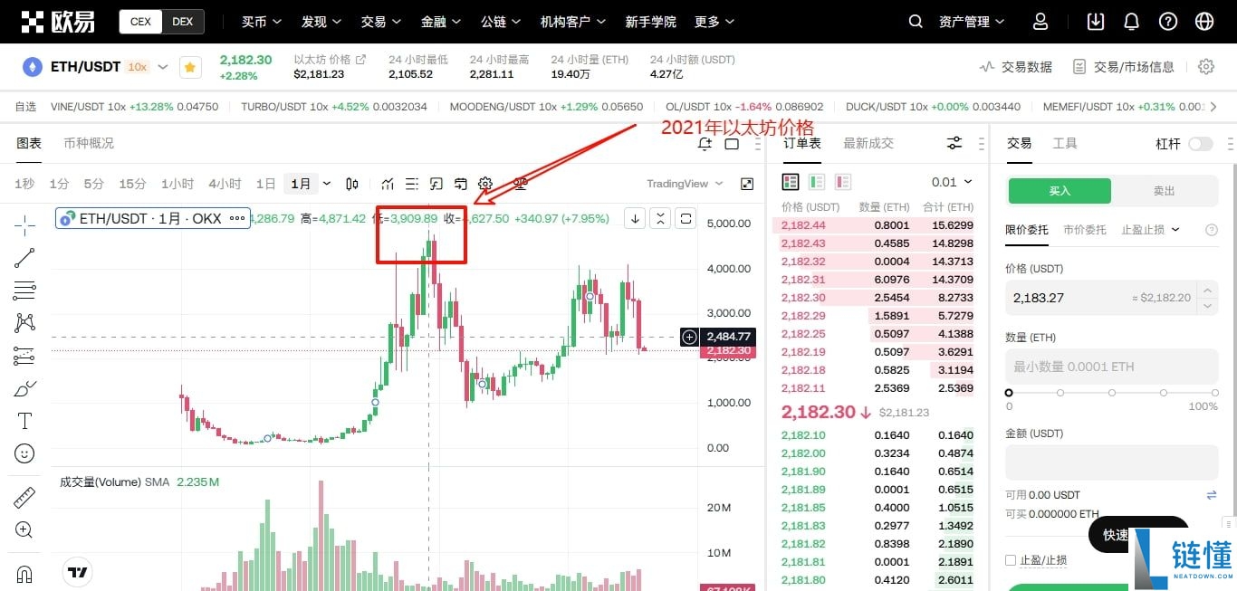 ETH 价格预测：2024 年以太坊会涨到多少？新手购买全流程指南