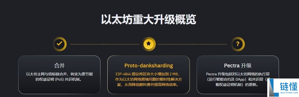 ETH 价格预测：2024 年以太坊会涨到多少？新手购买全流程指南