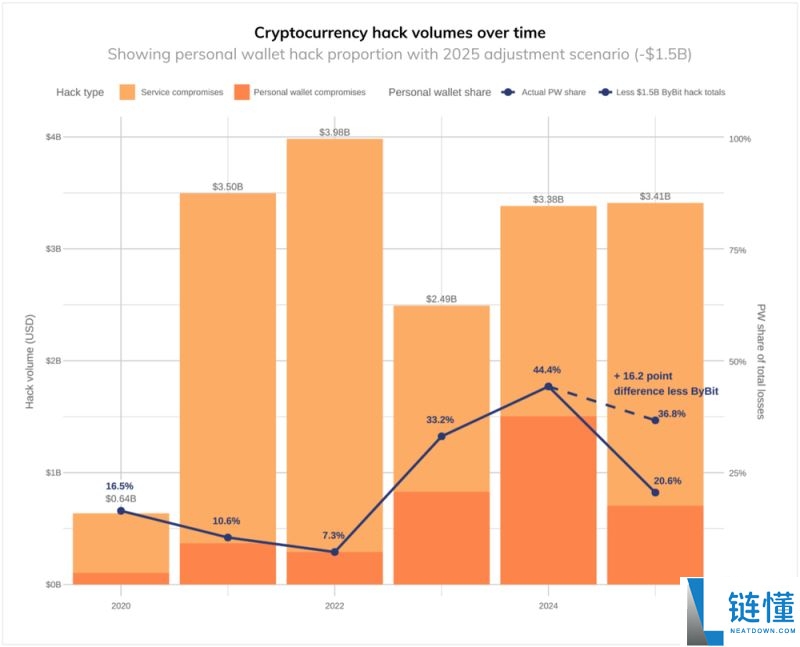 加密货币私钥全解析:工作原理与安全保护指南