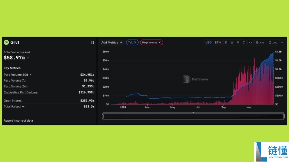 2026 年最值得关注的 Perp DEX 盘点：现在该尝试哪个去中心化永续合约交易所？