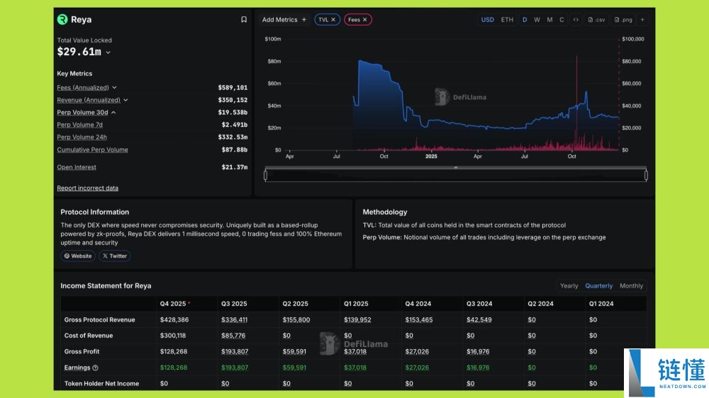 2026 年最值得关注的 Perp DEX 盘点：现在该尝试哪个去中心化永续合约交易所？
