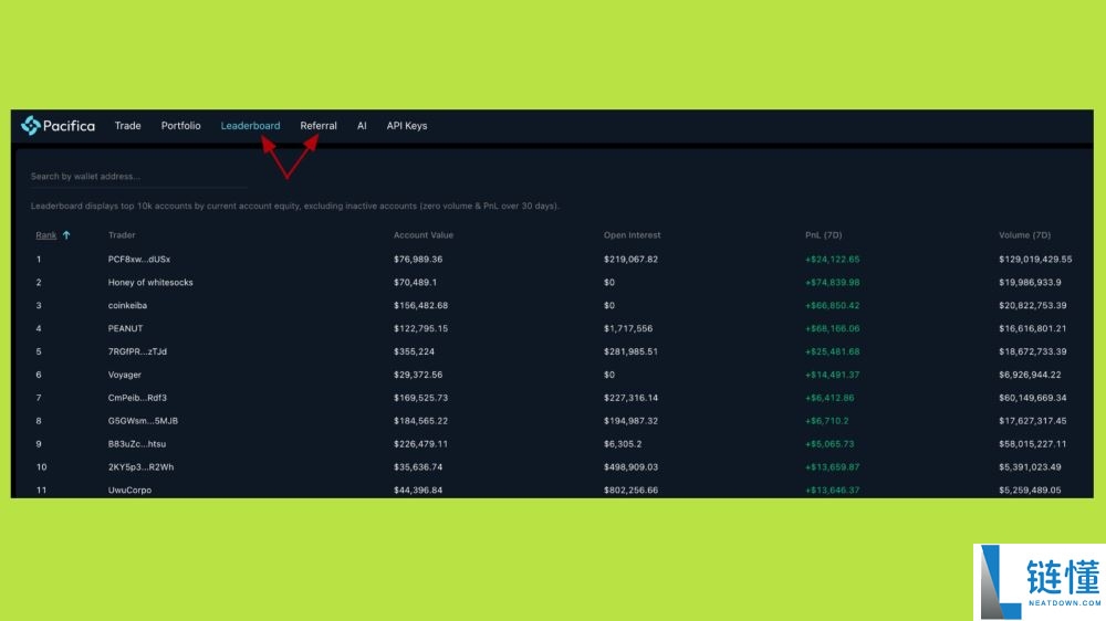 2026 年最值得关注的 Perp DEX 盘点：现在该尝试哪个去中心化永续合约交易所？