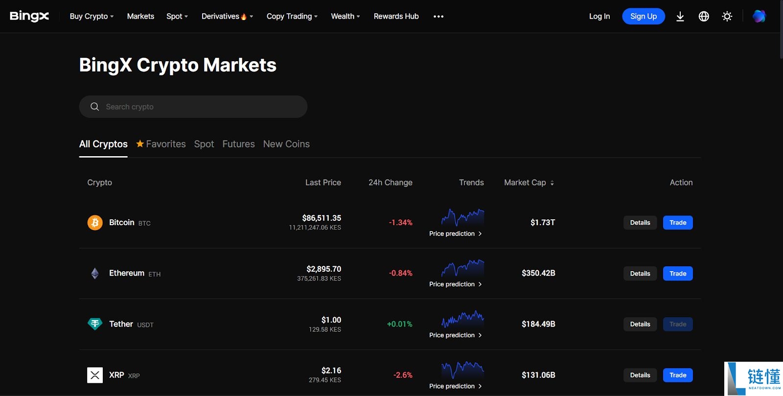 Bybit 与 BingX 交易所 2026 全面对比：功能、优缺点及安全性深度解析