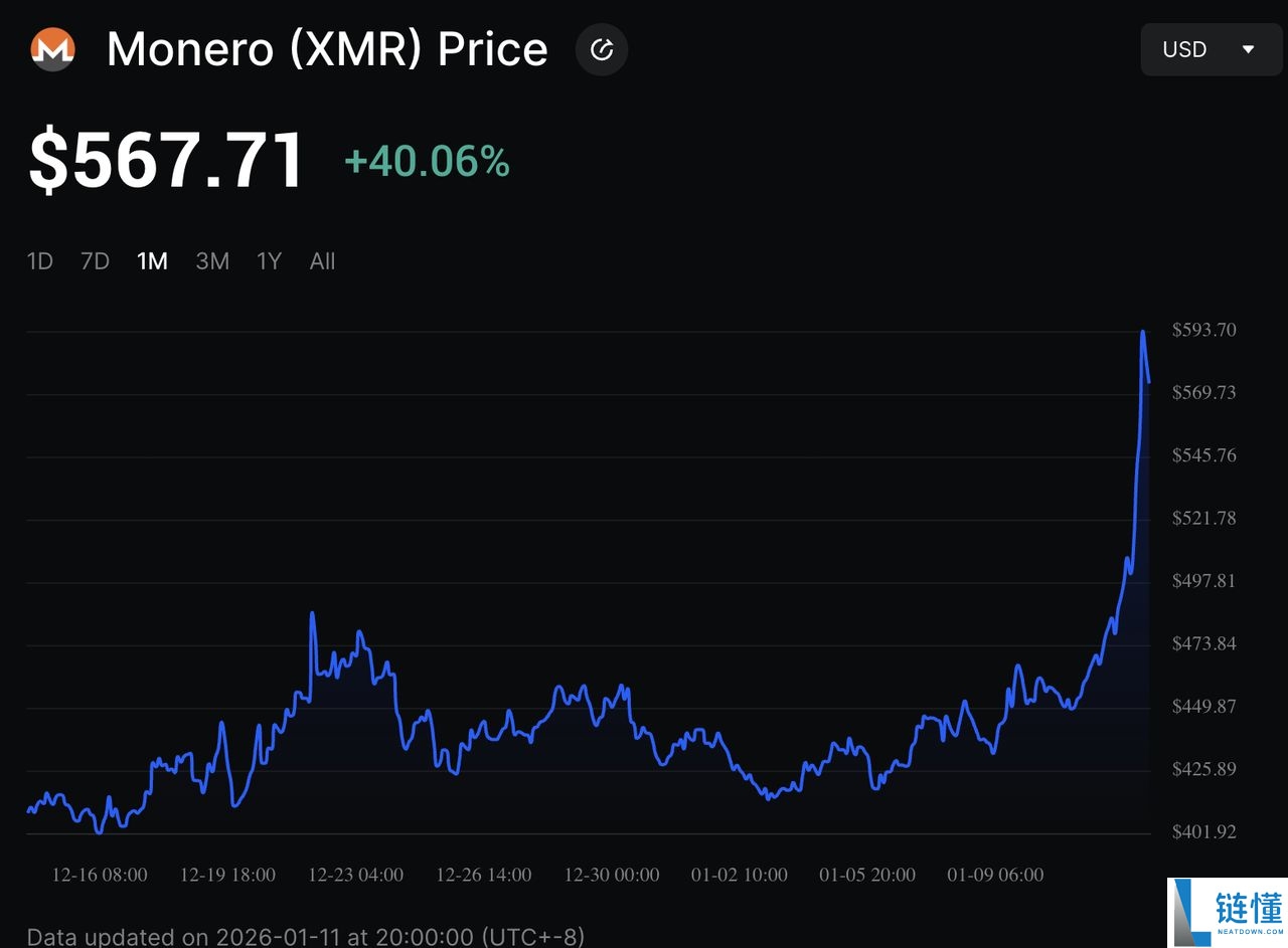 门罗币 (XMR) 是什么？2026 年隐私币还值得投资吗？特点与用途全解析
