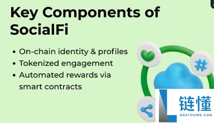SocialFi是什么