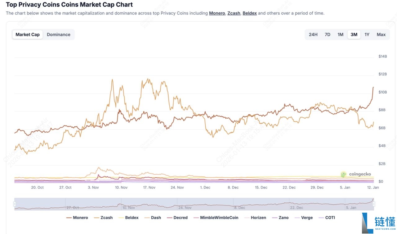Horizen (ZEN) 隐私币详解：运作原理、核心特色与代币经济学全解析